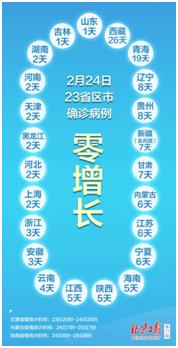 文章附图